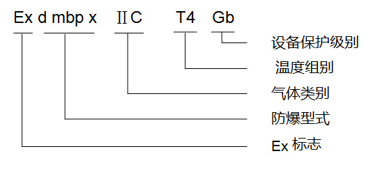 左右腔<a href=https://www.nykeyiex.com/products/fangbaozhengyalei/ target=_blank class=infotextkey>防爆正壓柜</a>