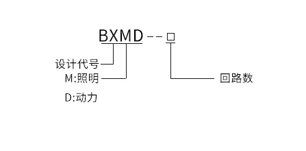 防爆照明動力配電箱