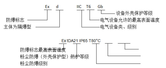 防爆電器控制箱IIC