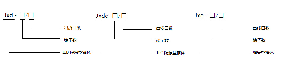 防爆接線箱IIB