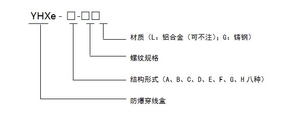 防爆穿線盒