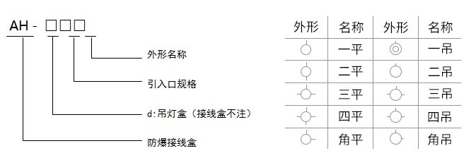 <a href=https://www.nykeyiex.com/products/fangbaopeijian/293.html target=_blank class=infotextkey>防爆接線盒</a>