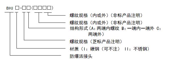 <a href=https://www.nykeyiex.com/products/fangbaopeijian/296.html target=_blank class=infotextkey>防爆接頭</a>