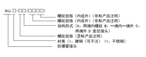 防爆管接頭