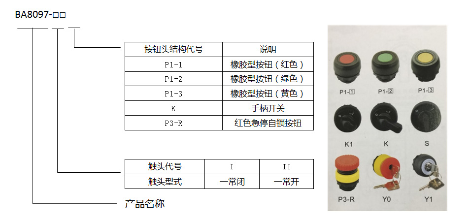 防爆指示燈